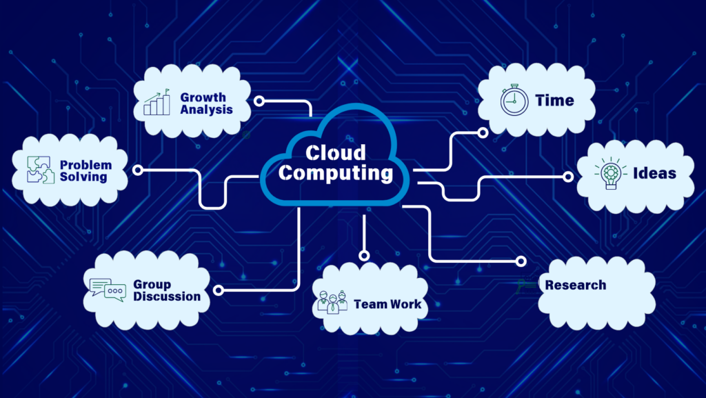 AWS Cloud Computing Certification