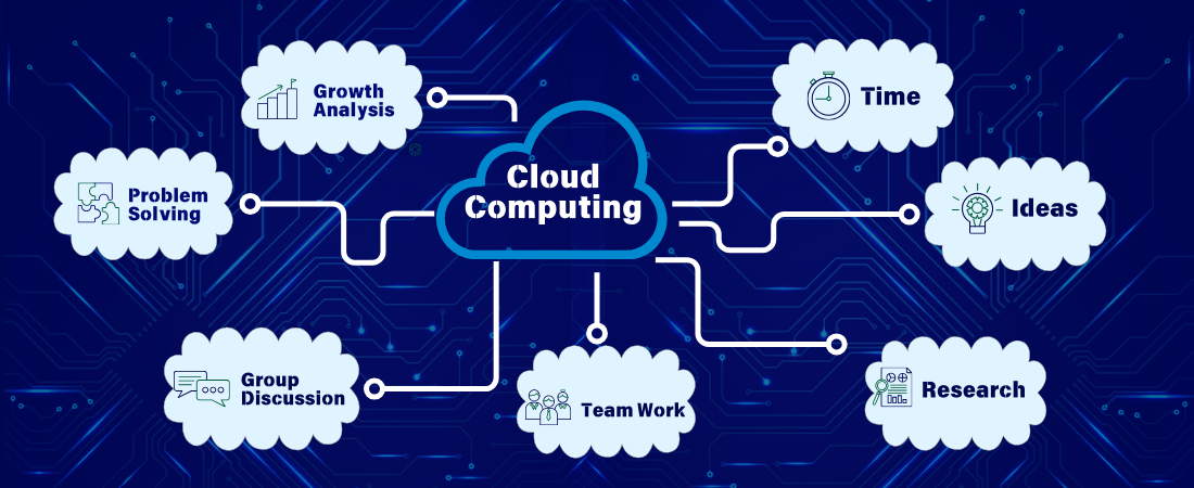 Blue and White Simple Cloud Computing Mind Map (1)